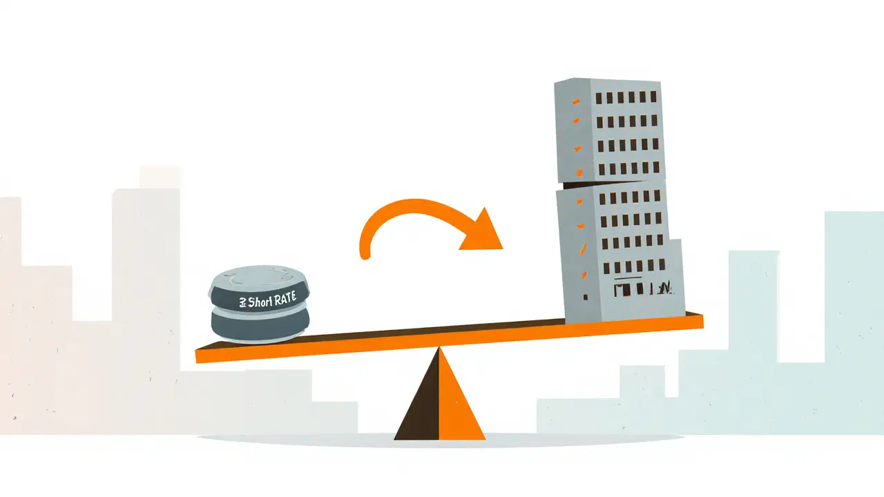 Долгосрочные облигации vs короткие: как ключевая ставка влияет на доходность и риски