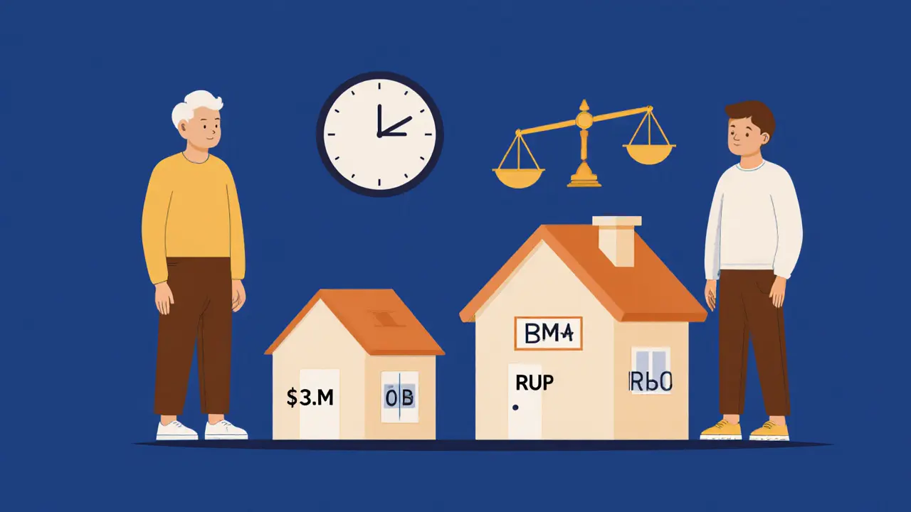 Пожилой человек с меньшим домом и молодой — с большим, показывая влияние возраста на размер ипотеки.