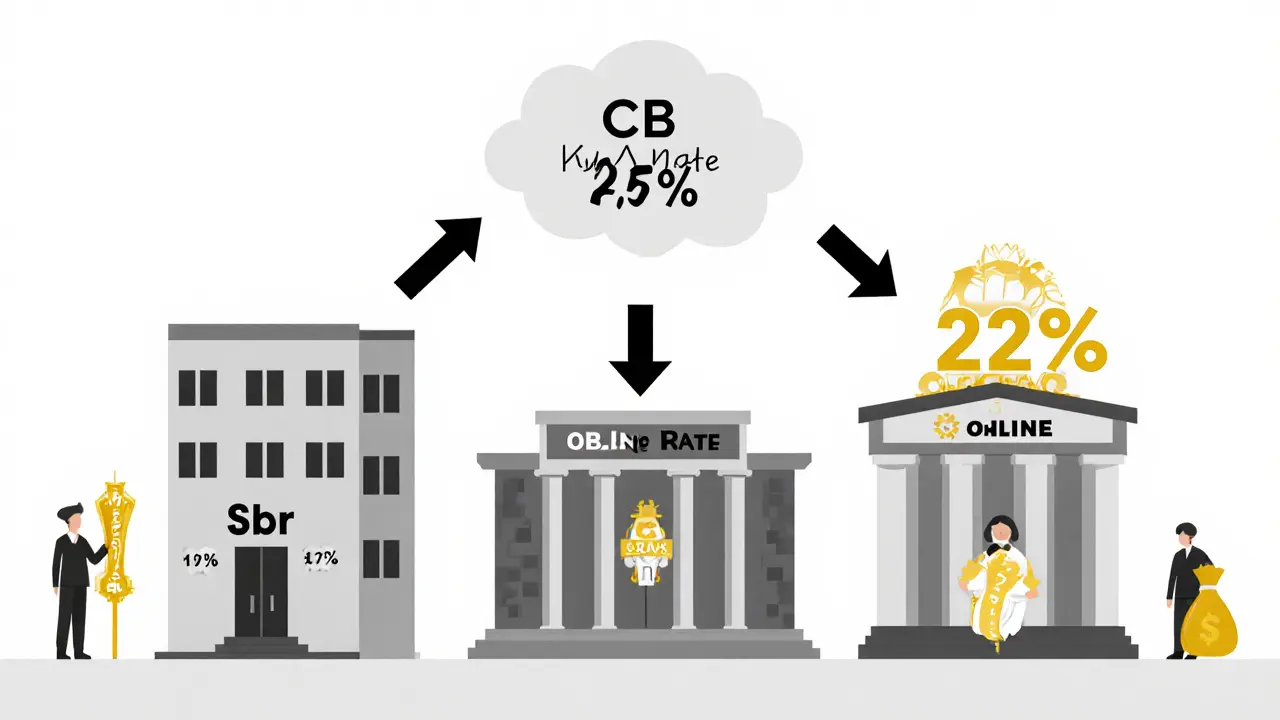 Три банка с разными ставками по вкладам, стрелки указывают на падение ключевой ставки сверху.