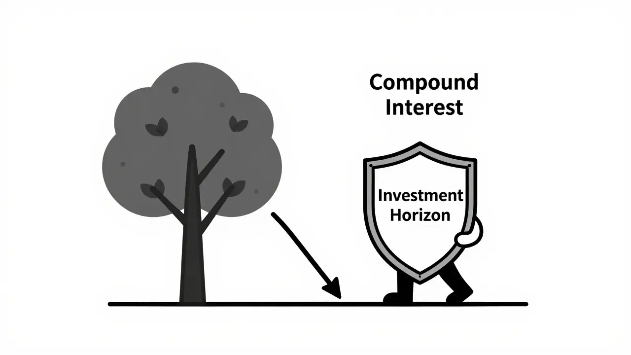 Человек под щитом &#039;Инвестиционный горизонт&#039; смотрит на падающий график, за ним растет дерево.