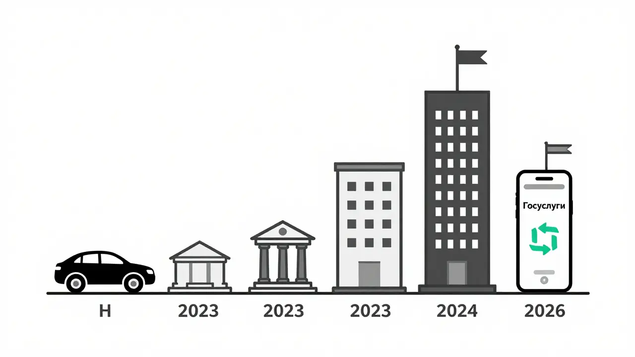 Эволюция залога: от машины к цифровому значку с развитием госуслуг.