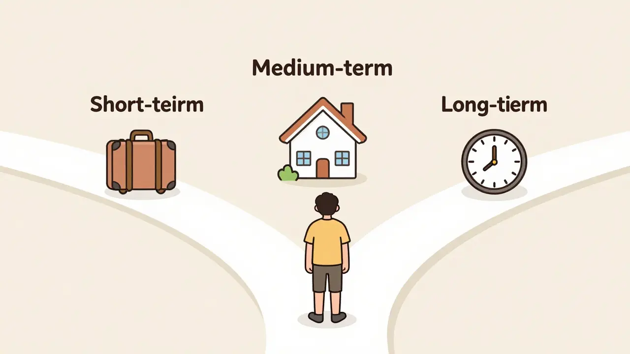 Инвестиционный горизонт: как правильно определить срок вложений для новичков