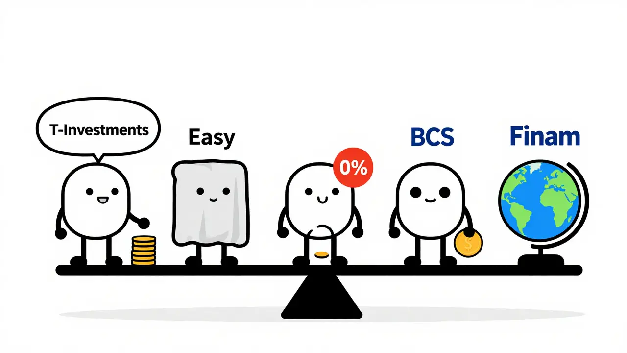 Минималистичная иллюстрация пяти брокеров в виде персонажей, сравнивающих их особенности для новичков.