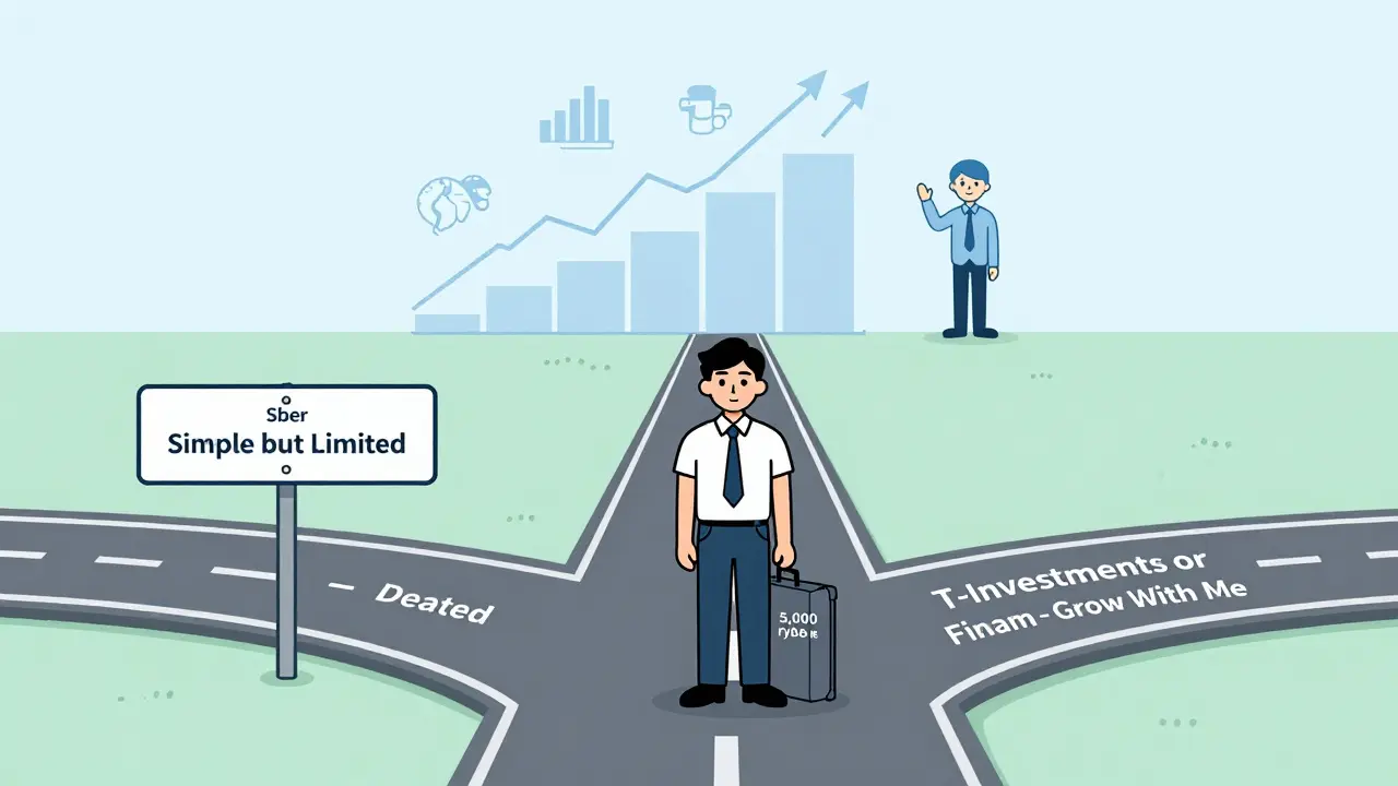 Минималистичная иллюстрация выбора пути: простой путь к тупику или путь к росту с глобальными рынками.