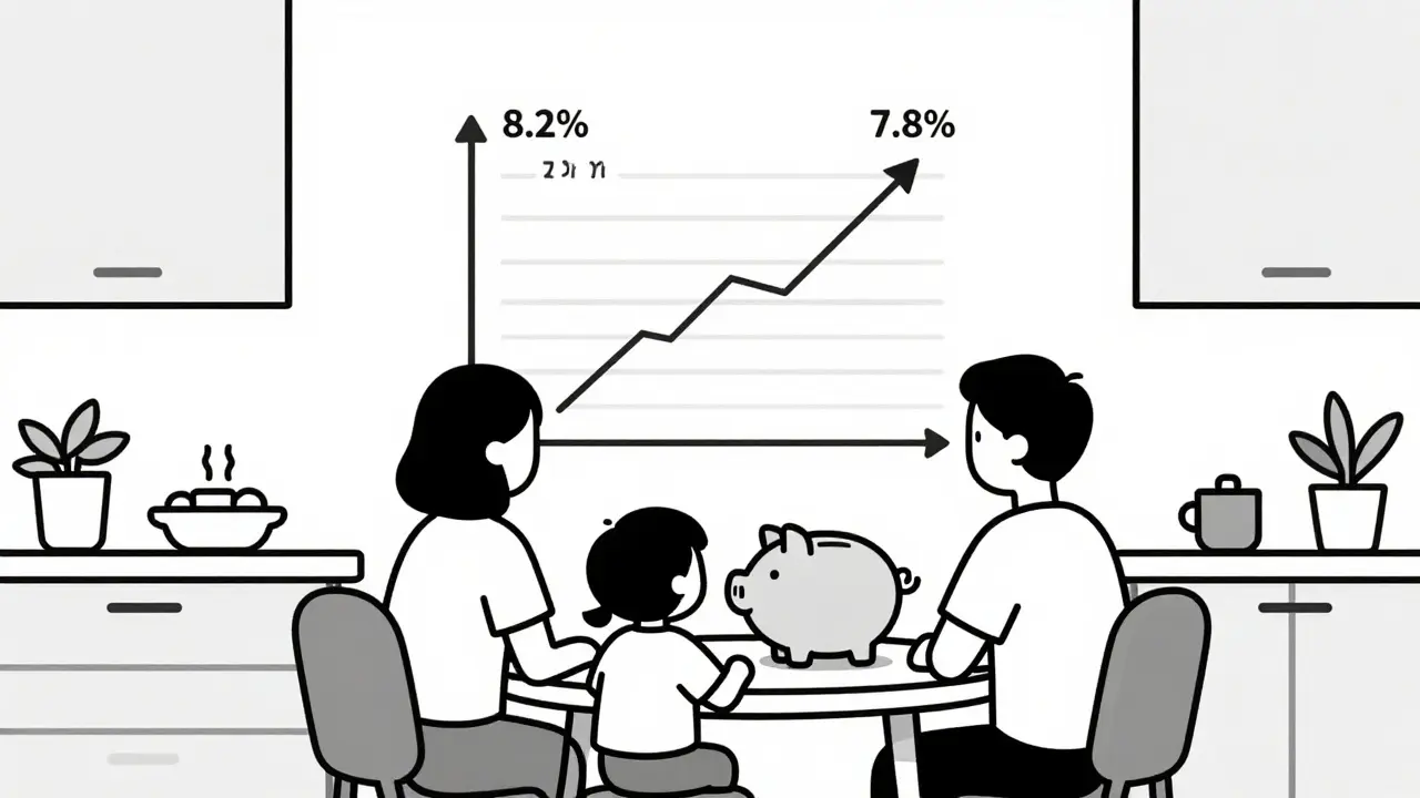 Как учитывать инфляцию в семейном бюджете: индексация категорий