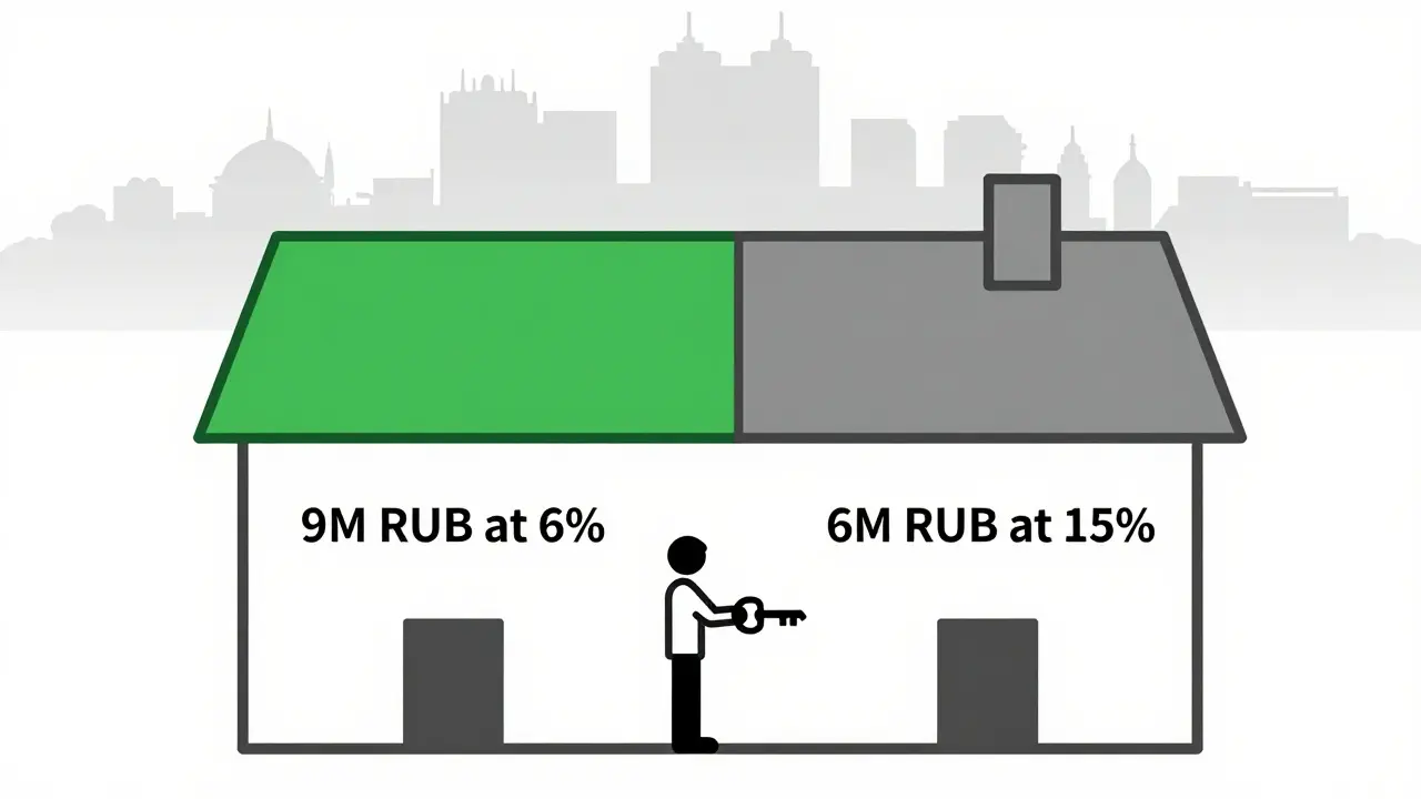 Дом с двумя частями кредита: льготная и рыночная ставки, ключ в руке, силуэты регионов на фоне.