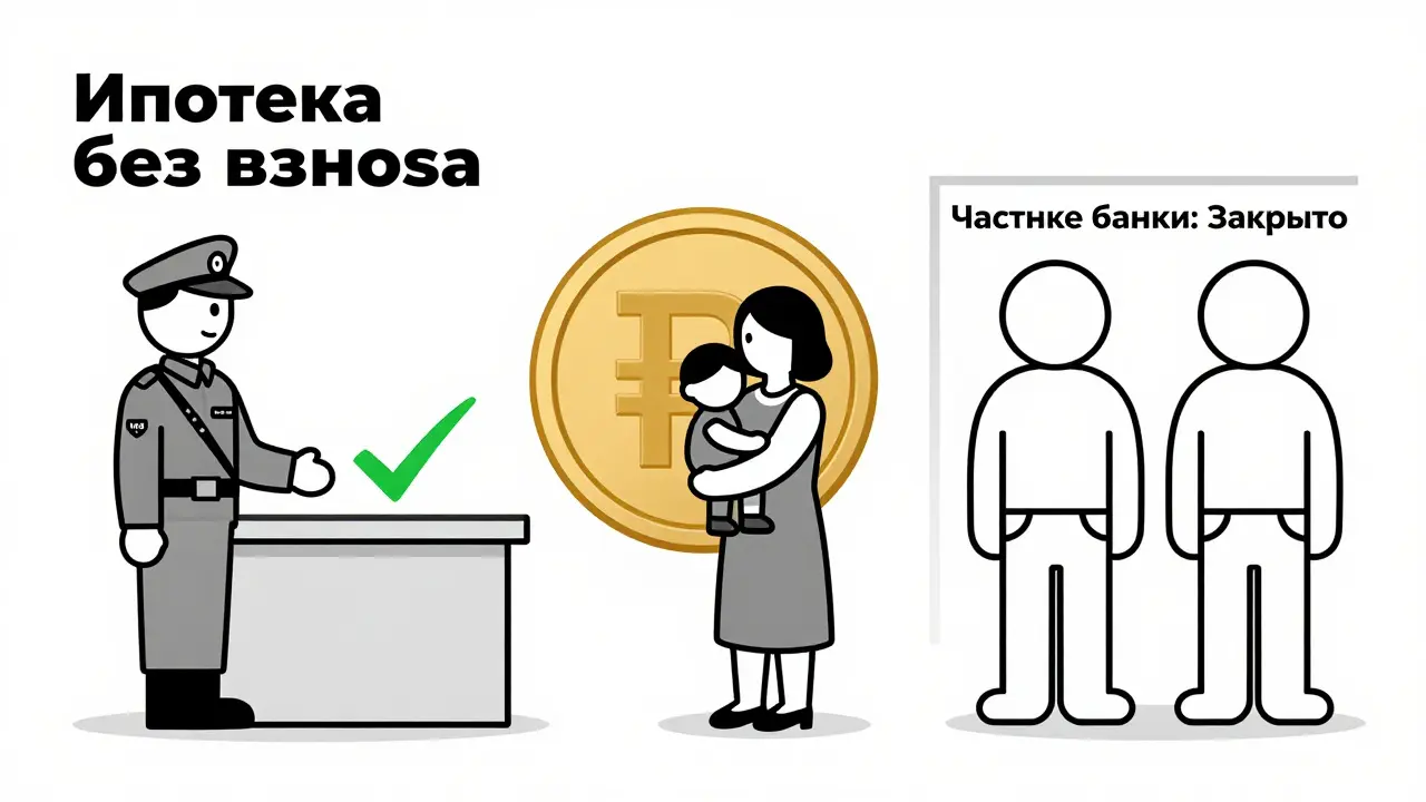 Трое людей подходят к банку: военный и мать получают одобрение, а человек без денег — нет, за ним стена 'Частные банки: Закрыто'.