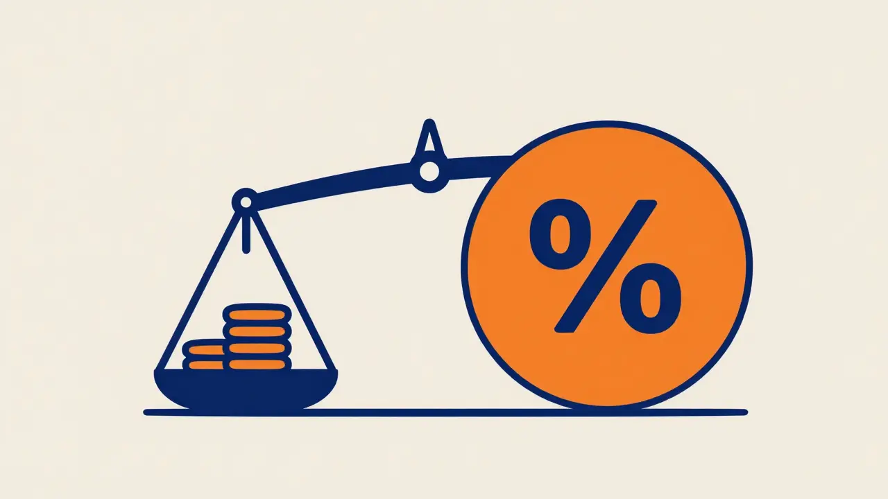 Схематичные весы, показывающие баланс низких платежей и высоких процентов