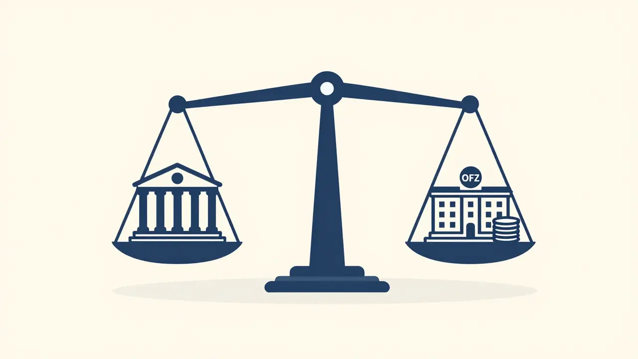 Весы, уравновешивающие банковский вклад и государственные облигации